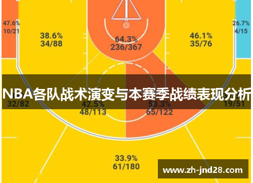 NBA各队战术演变与本赛季战绩表现分析