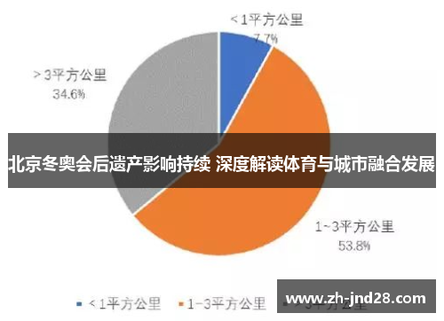 北京冬奥会后遗产影响持续 深度解读体育与城市融合发展